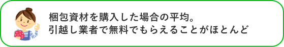 梱包資材を購入した場合の平均。引越し業者で無料でもらえることがほとんど